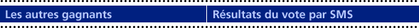 Les autres gagnants | R�sultats du vote par SMS